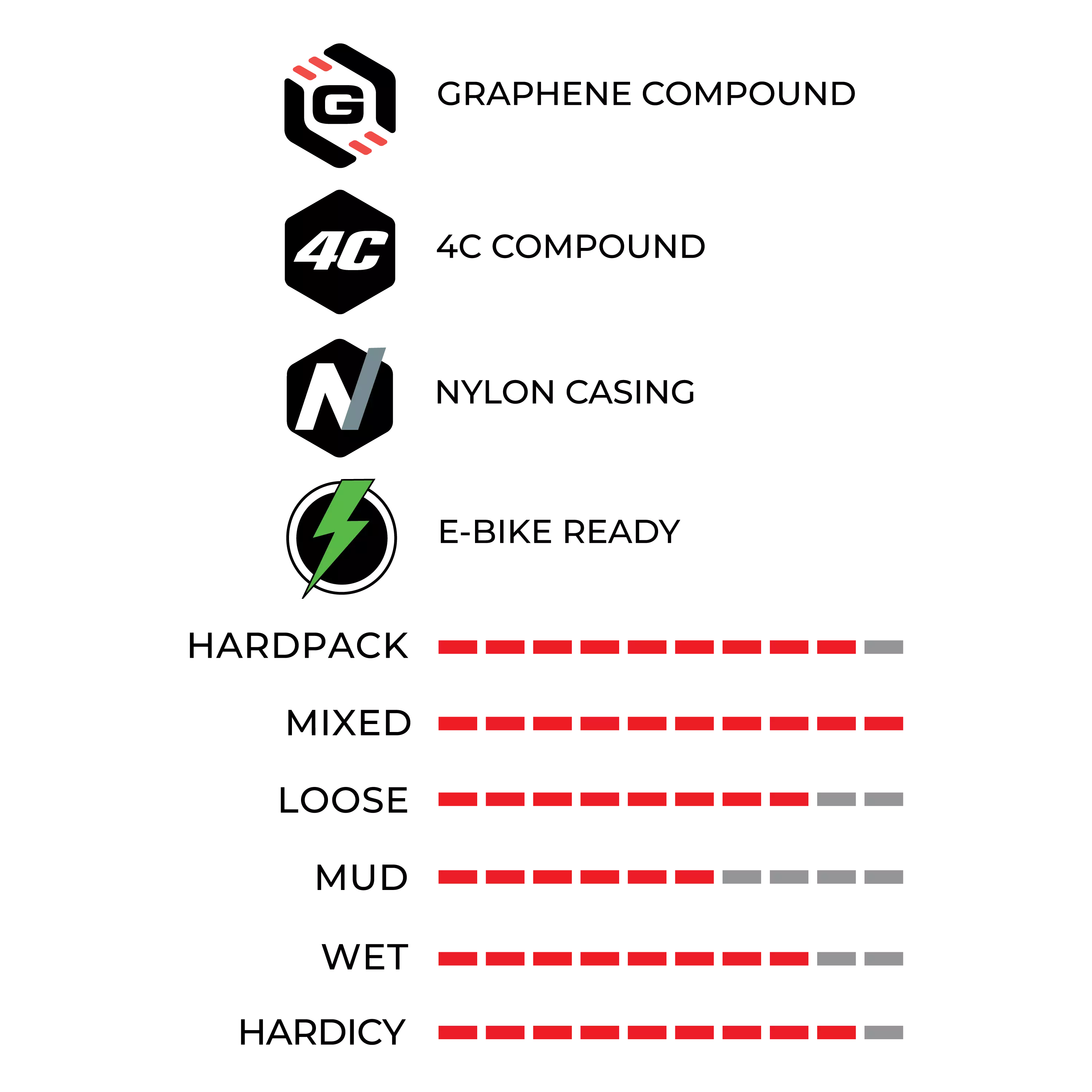 e-Martello Enduro - Image 4